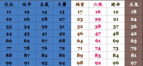 室內電話號碼吉凶|探討號碼吉兇：手機、電話、車牌號碼的神秘力量!